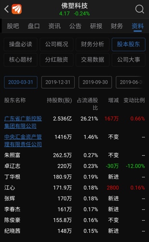 佛塑科技股票最新消息全面解读