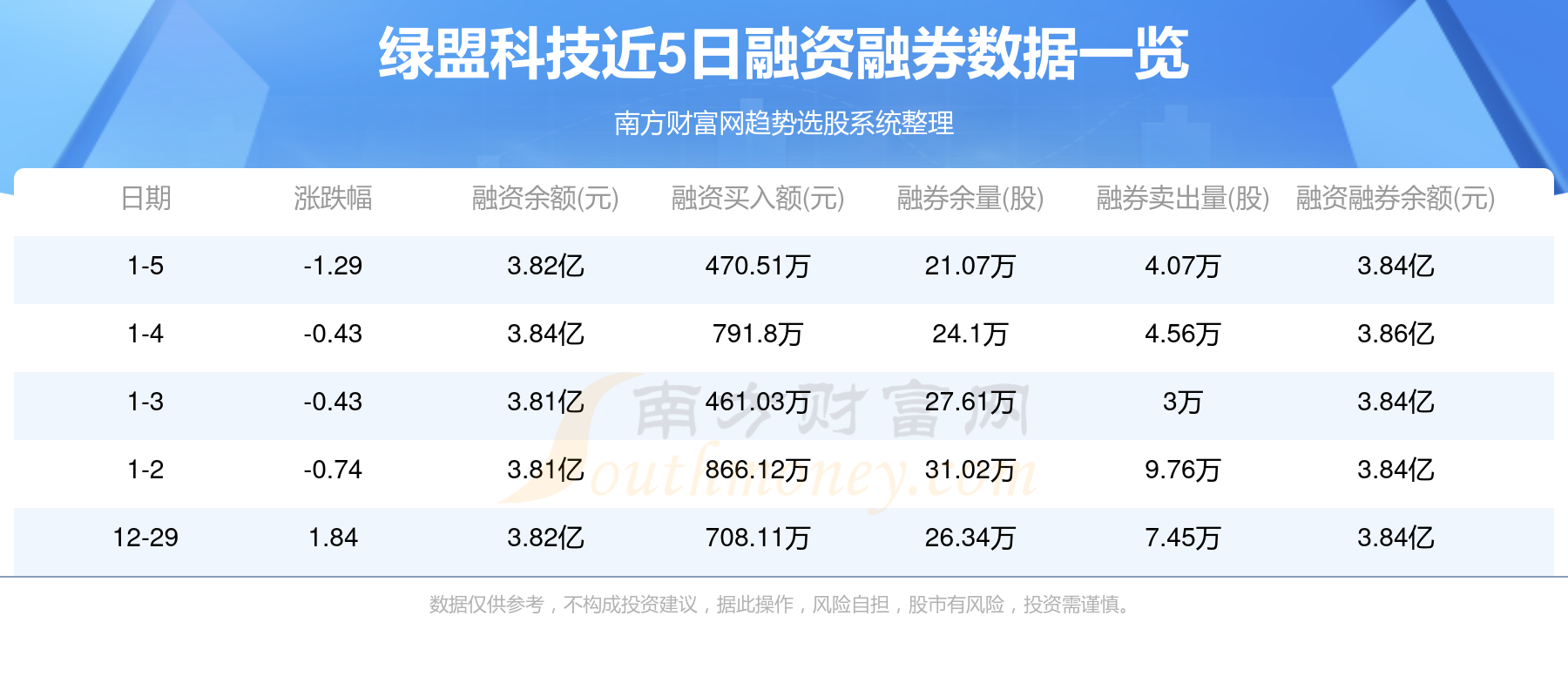 绿盟科技股票最新消息全面解读与分析