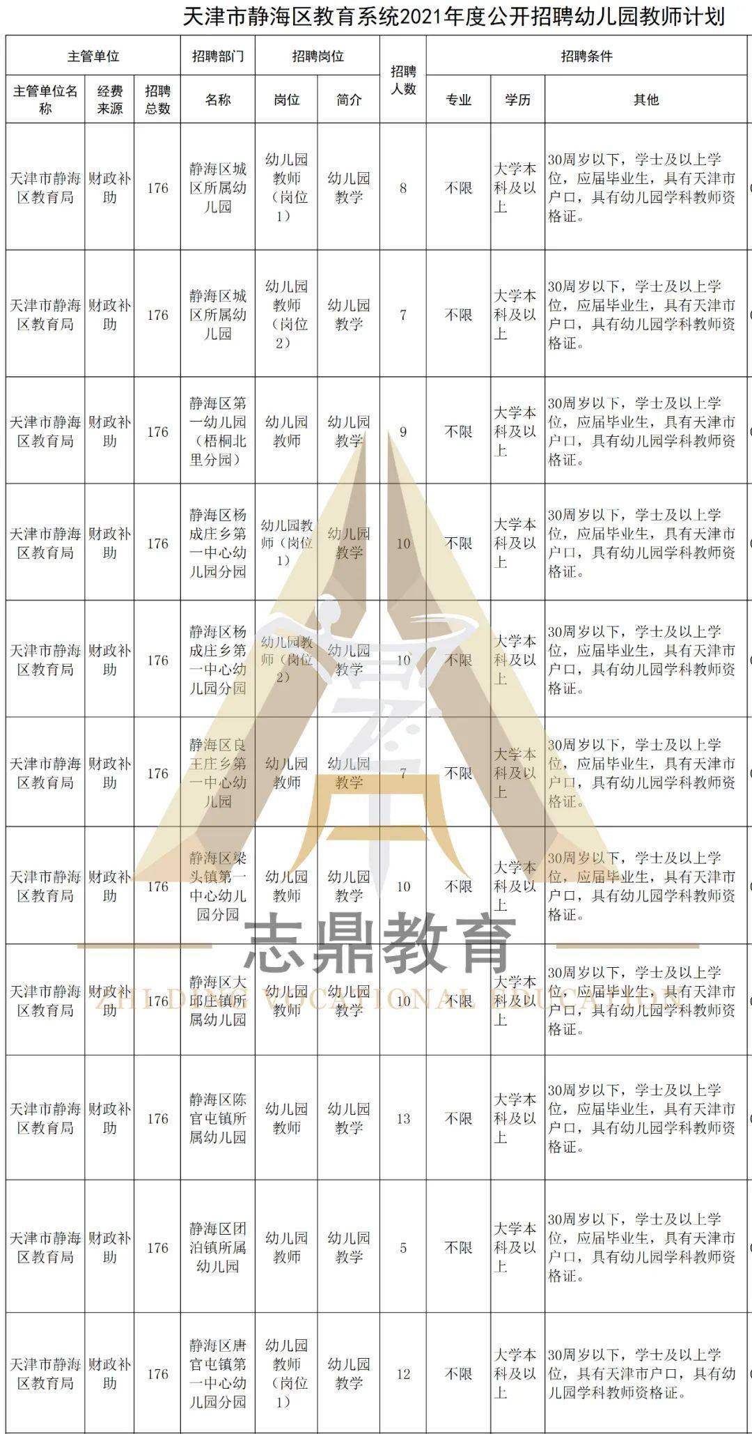 天津市西青区最新招工信息及其地区产业影响分析