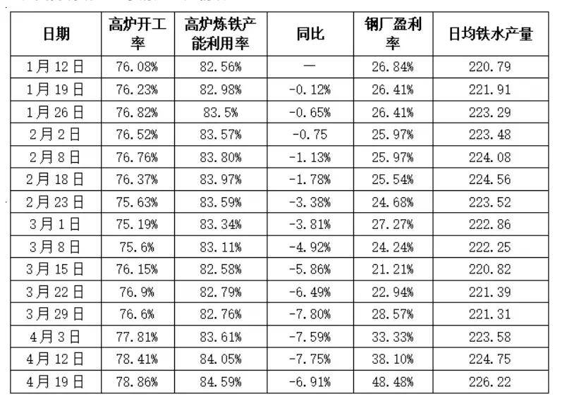 日钢贴吧2016年最新消息概览