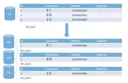 新奥开奖结果历史记录,数据解答解释落实_macOS20.390