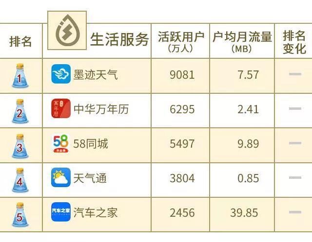 新奥天天正版资料大全,全面应用分析数据_app56.339