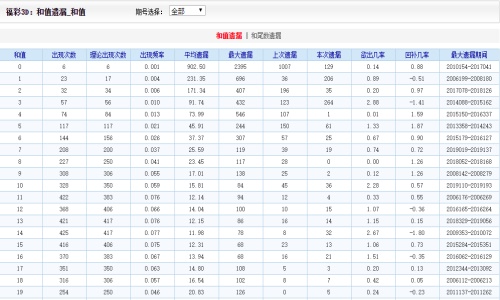 二四六管家婆期期准资料,高速响应设计策略_soft22.786