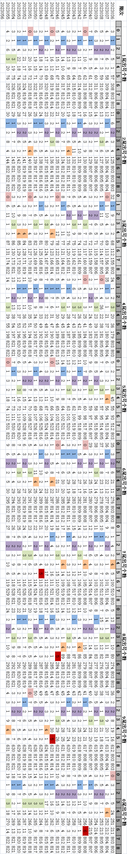 新澳门今期开奖结果查询表图片,结构化推进计划评估_1440p44.185