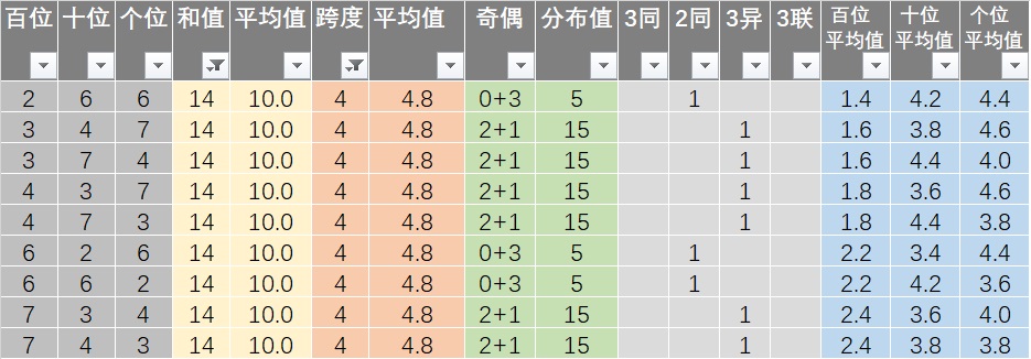 新澳好彩资料免费提供,全面数据解析说明_Lite75.594