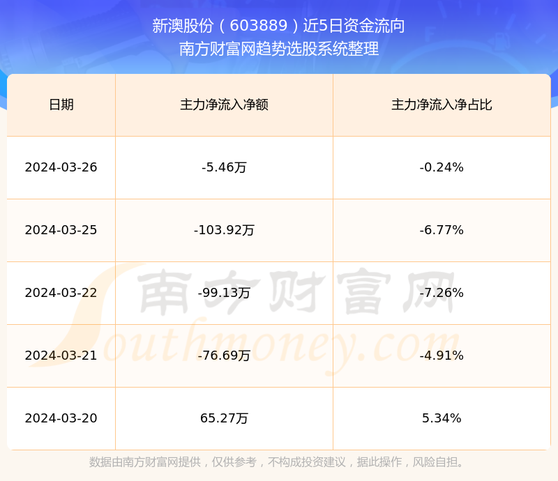 7777788888新奥门正版,实地执行考察数据_旗舰版28.183