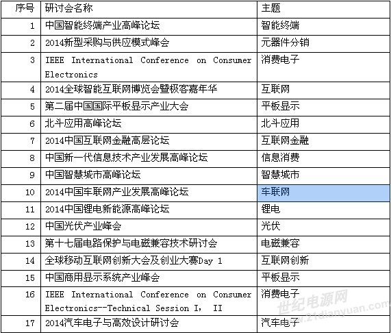 微信名字大全 2014最新版，个性与时尚完美融合