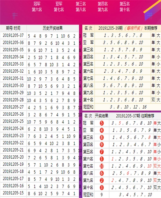 澳门王中王100%期期中一期,实地分析验证数据_专属款12.291