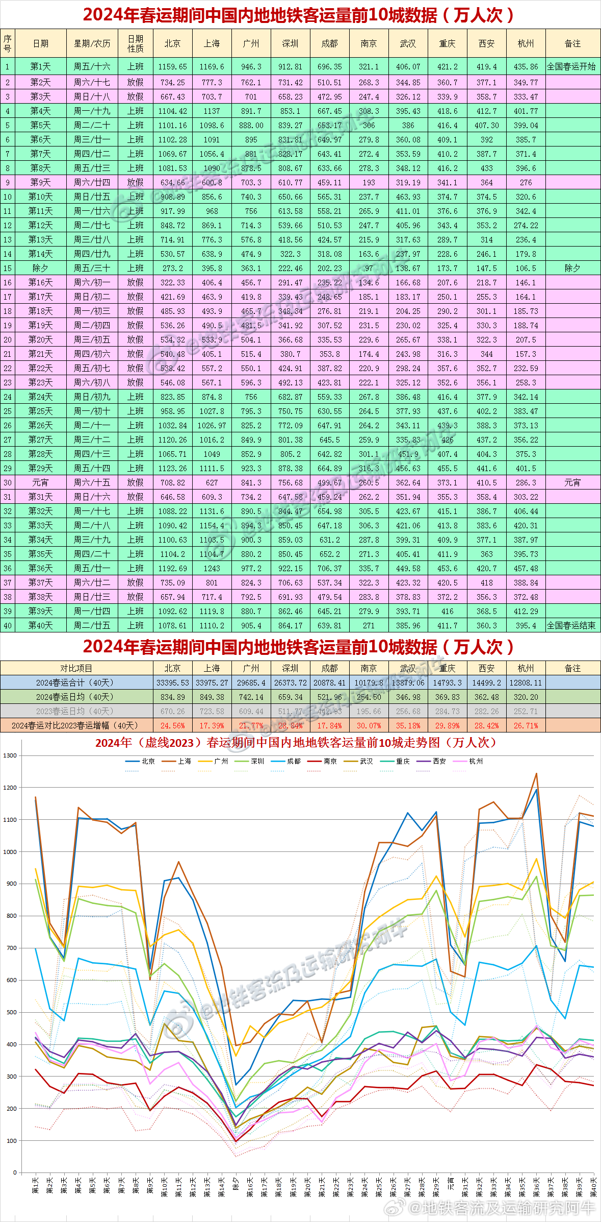 新奥六开彩资料2024,高速方案响应解析_Superior15.758