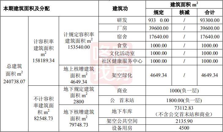 香港二四六开奖资料大全_微厂一,实地分析考察数据_创意版22.134