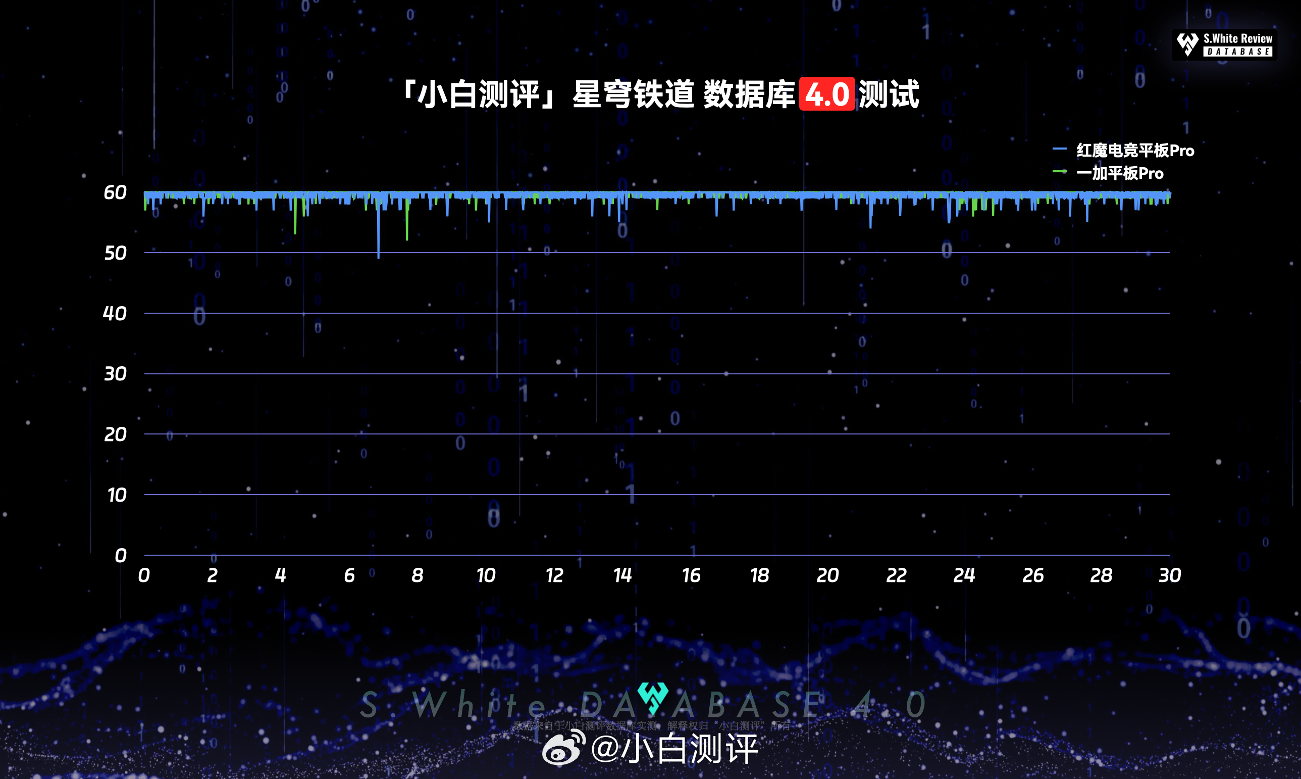 白小姐一肖一码100正确,可靠数据评估_soft54.359