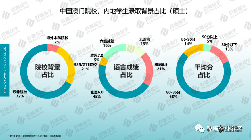 澳门资料大全,正版资料查询,全面应用数据分析_体验版13.823