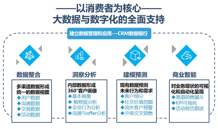 澳门最精准龙门客栈资料大全,数据整合策略分析_冒险版43.507