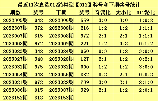 白小姐三肖中特开奖结果,快捷解决方案问题_FT69.284