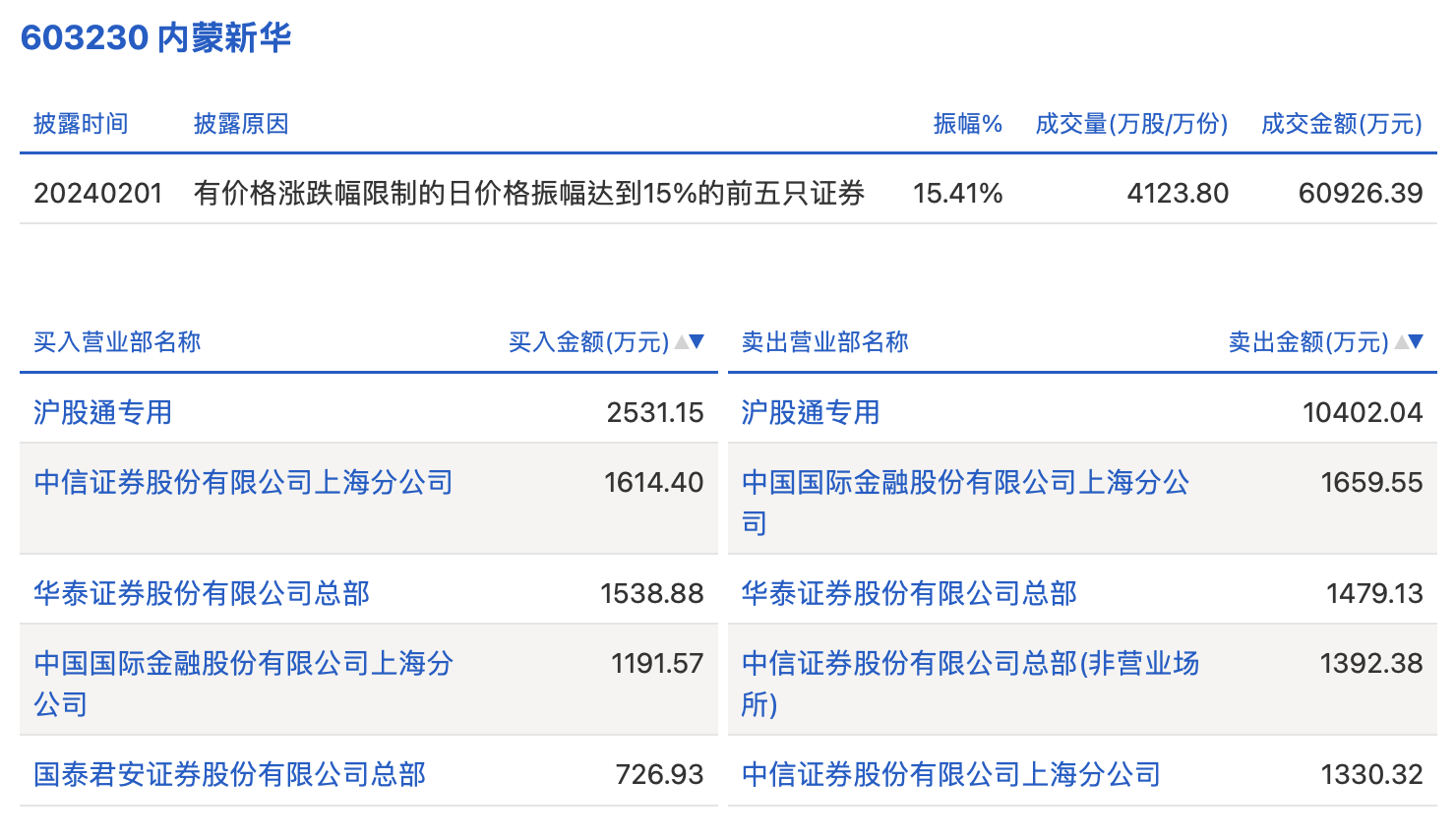 澳门三肖三码精准100%新华字典,整体规划执行讲解_Z15.649