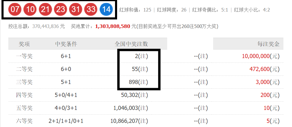 新澳天天彩免费资料2024老,高效解析说明_CT88.543