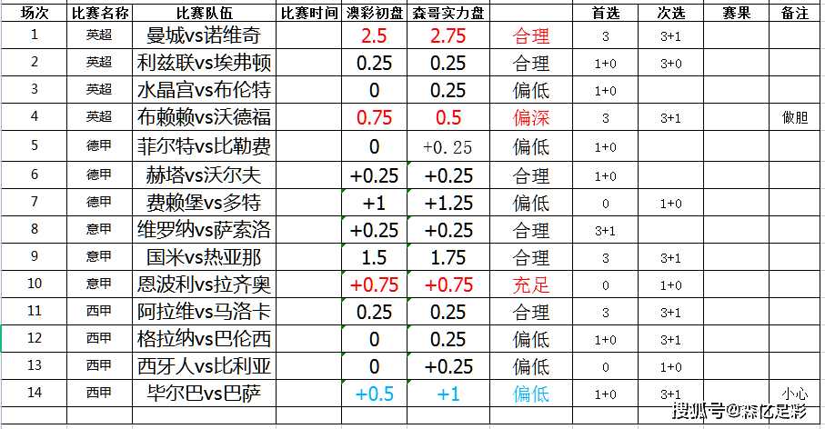 2024年新澳门开码历史记录,实地计划验证数据_KP57.613