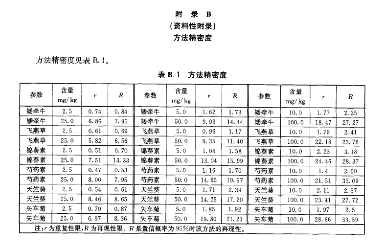 新奥最精准资料大全,重要性说明方法_M版10.227