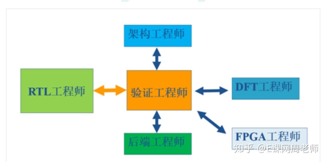 IC验证工程师招聘信息汇总与职业前景展望