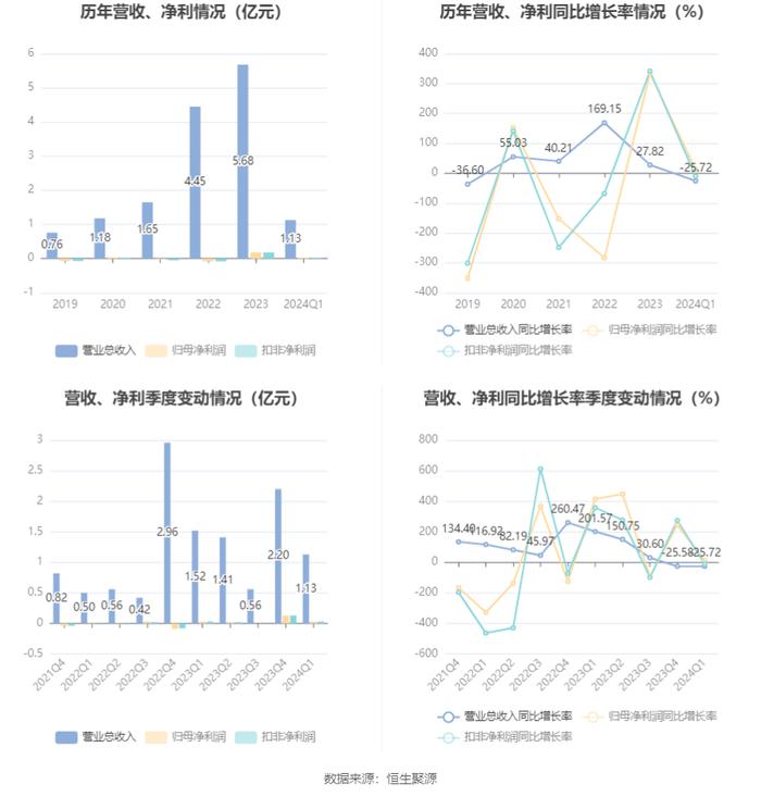 2024年澳门今晚开奖结果,深度数据应用实施_The90.321