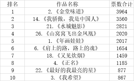 2024年新澳开奖记录,适用实施策略_高级版29.831