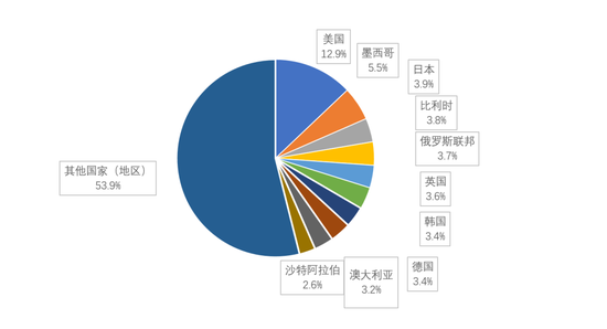 樱染 第5页