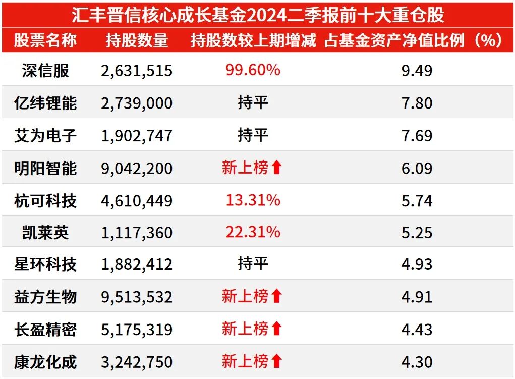 晨曦之光 第5页