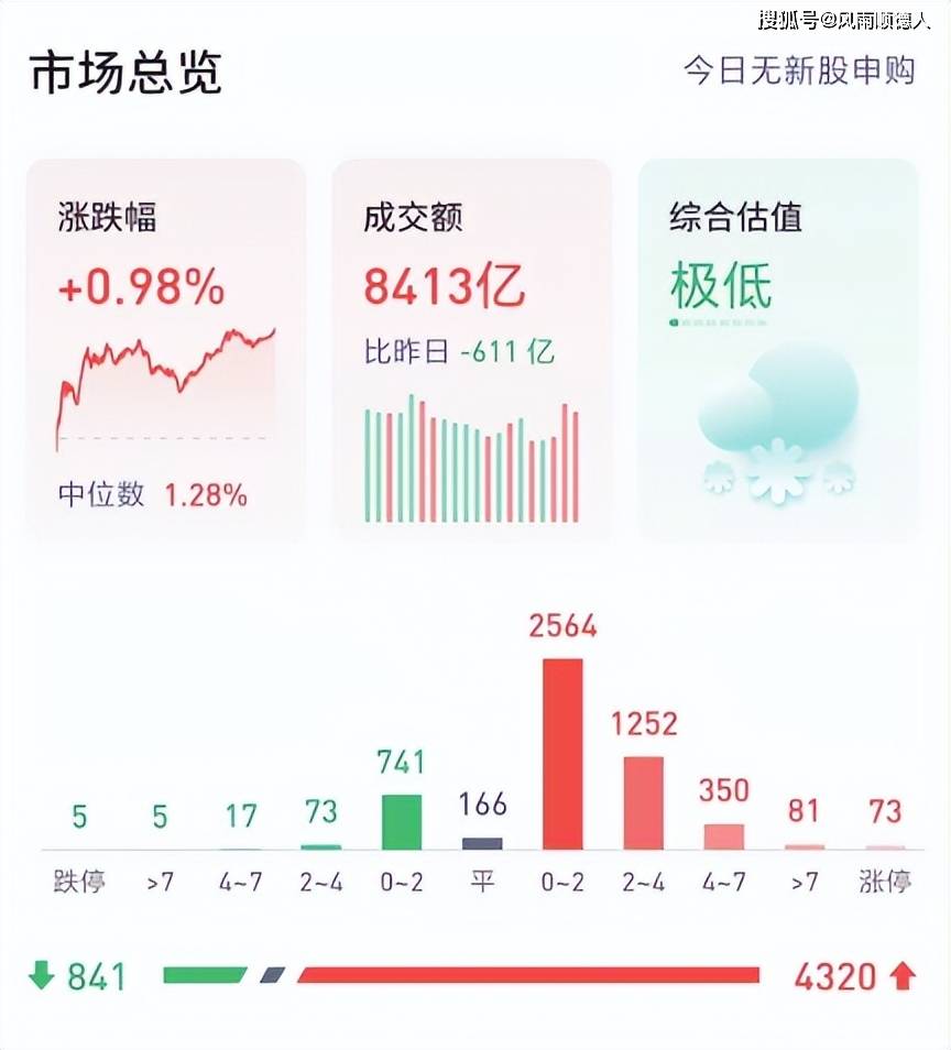 晨曦遇晓 第5页