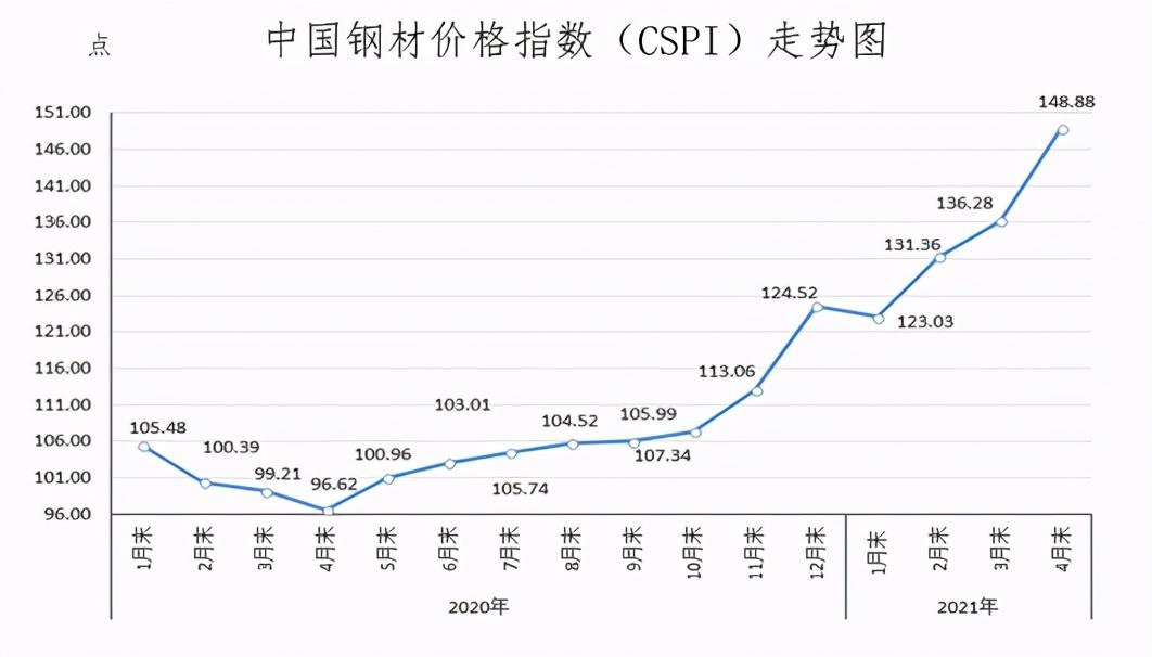 钢材价格行情最新报价与中钢网市场分析概览