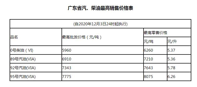 广东柴油价格最新动态，市场走势分析与预测报告