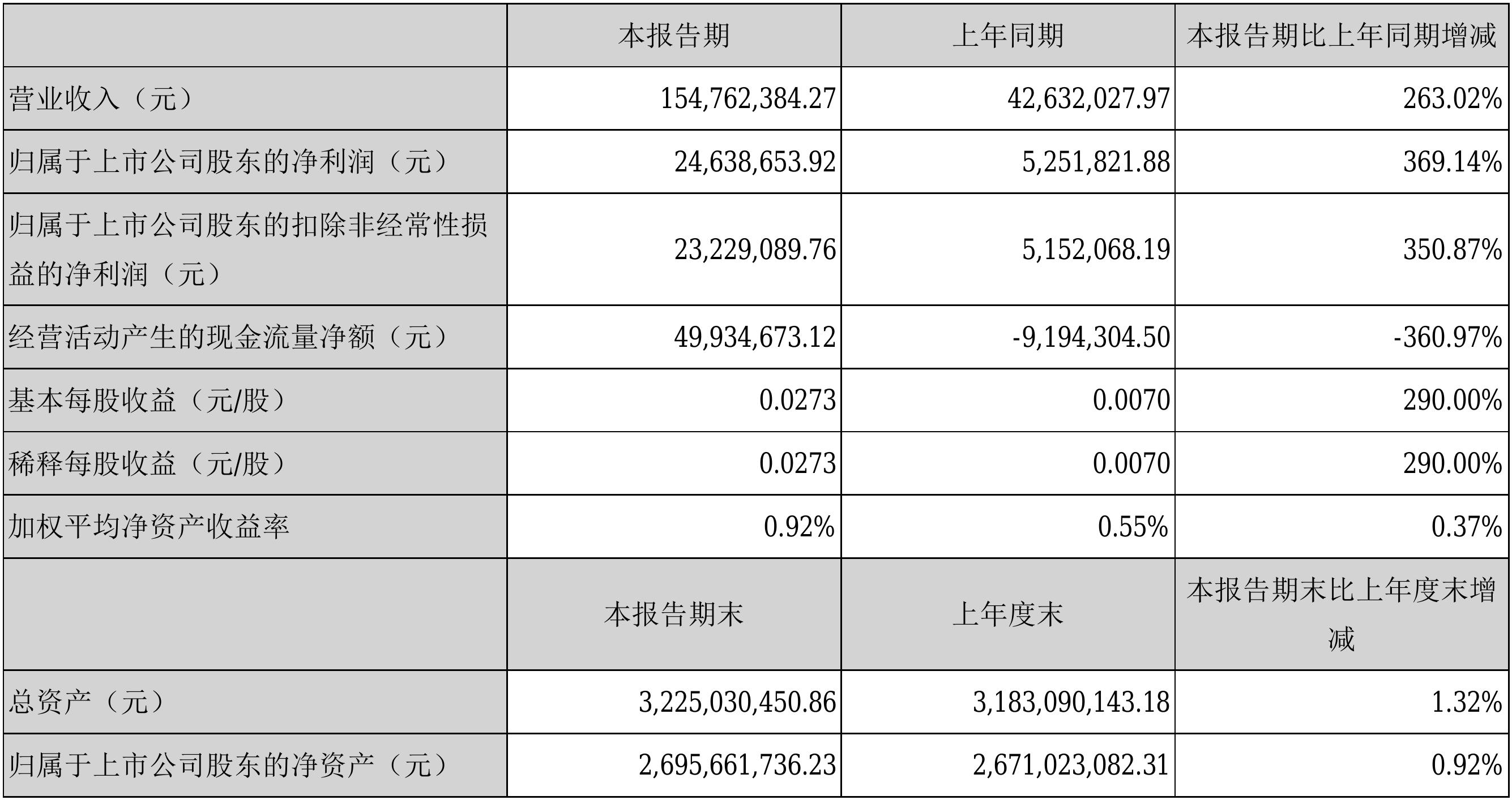 冷雨葬花 第5页