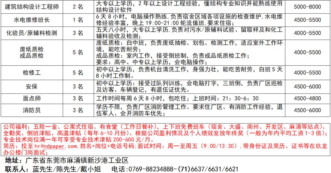 慈东工业区最新招聘信息及其产业影响力分析