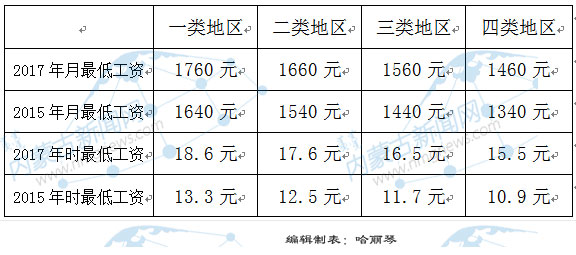 内蒙古涨薪最新动态，全面解读及影响分析