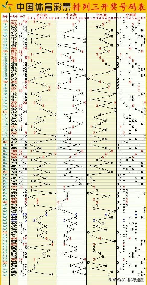 新澳门六开彩开奖结果2020年,全面执行数据设计_XE版71.40