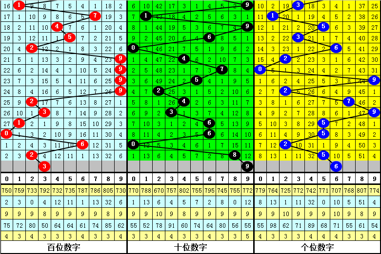 蓝色梦想 第5页