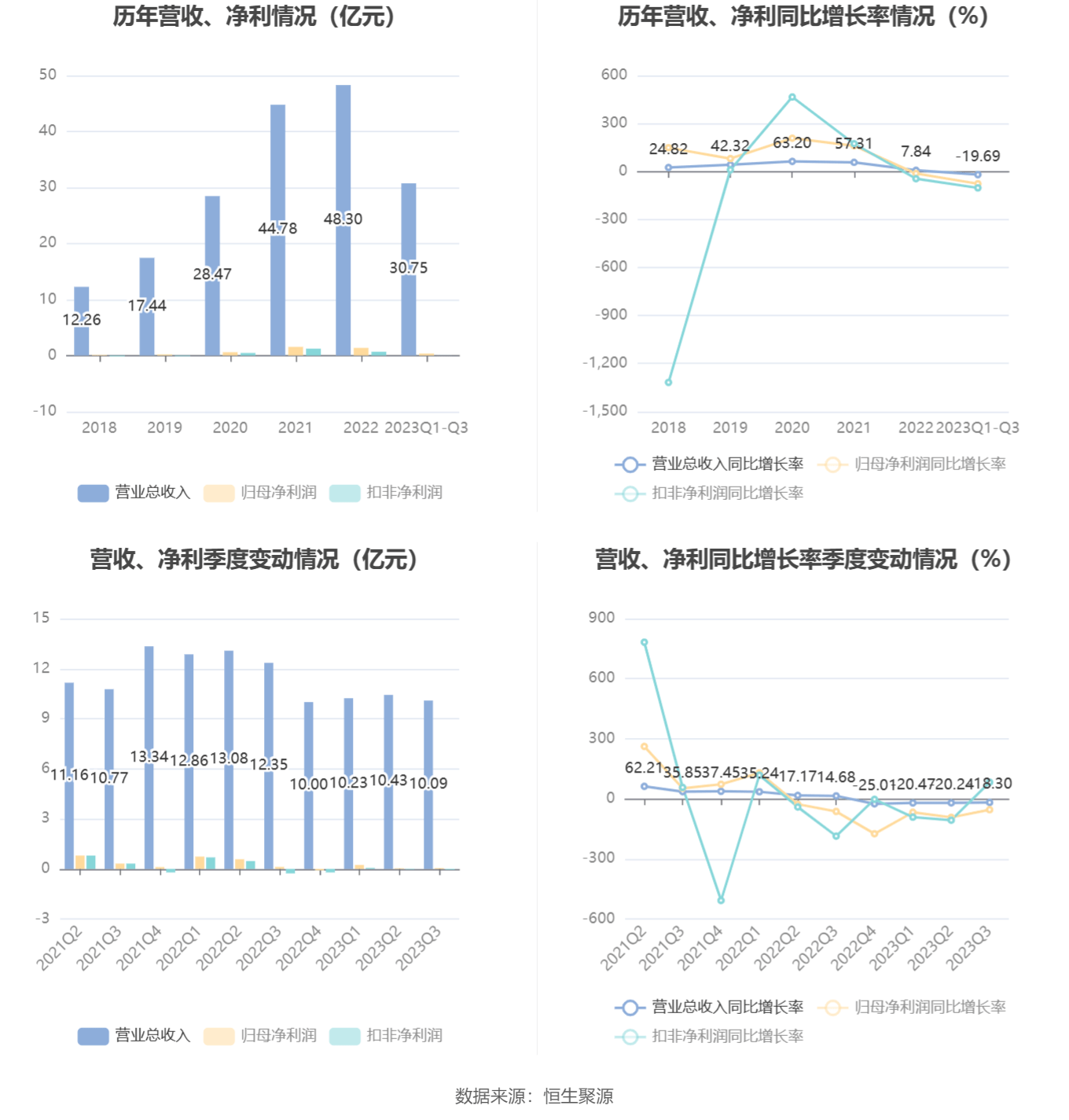 月露桂枝香 第5页