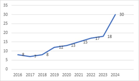 2024年新澳门大全免费,全面执行数据方案_高级款42.357