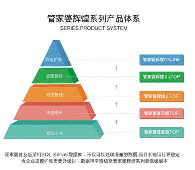 新澳门管家婆一句,状况评估解析说明_NE版84.688