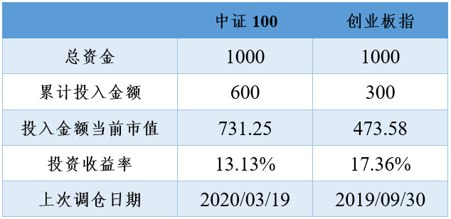 澳门三肖三码精准100%公司认证,数据整合计划解析_特供款21.262