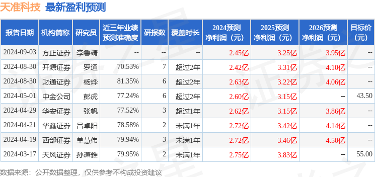 王中王最准一肖100免费公开,深入解析数据策略_R版61.665