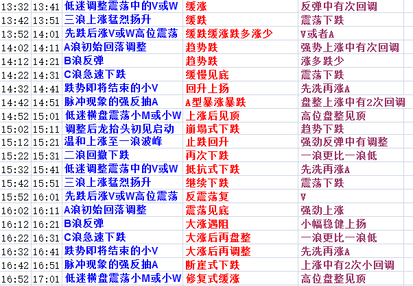 新澳2024年免资料费,预测分析解释定义_特供款30.566