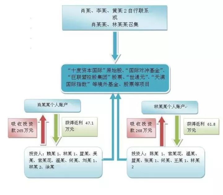 南风草木香 第5页