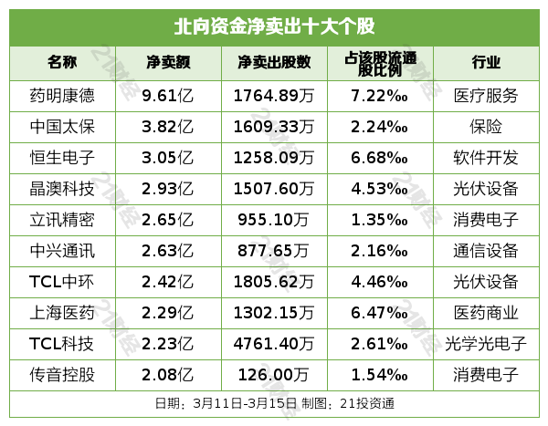 新澳内部资料精准一码波色表,科技成语解析说明_入门版71.224