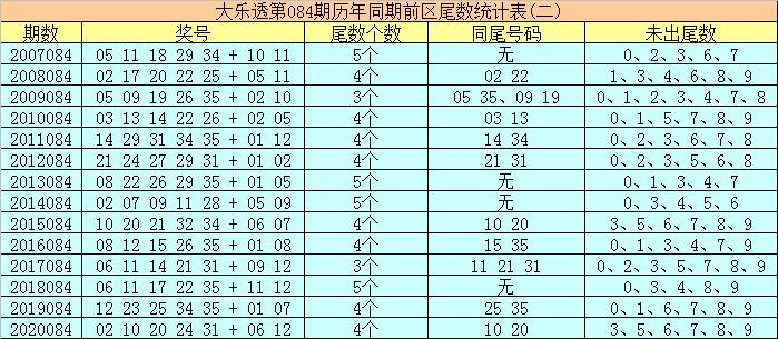 777777788888888最快开奖,系统解答解释落实_冒险版89.965