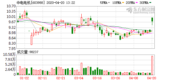 中电广通股票最新消息全面解读