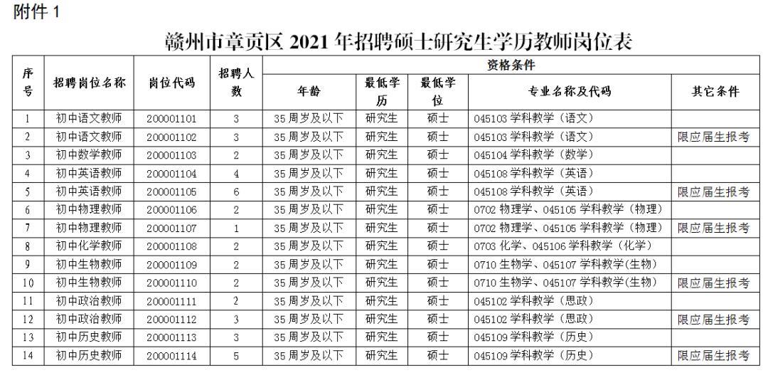 赣州市招聘网最新招聘信息更新