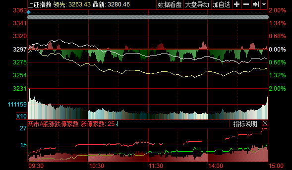 今日股市动态，最新消息及上证指数走势深度解析