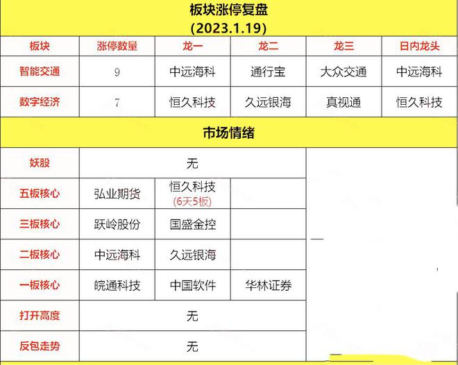 老澳门开奖结果2024开奖记录,统计分析解释定义_复刻版53.205