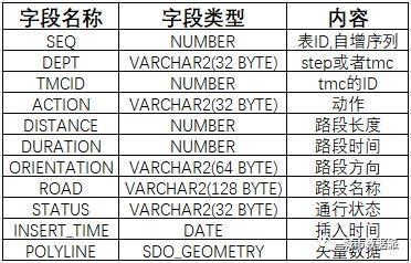 白小姐三肖必中生肖开奖号码刘佰,数据驱动方案实施_7DM22.925