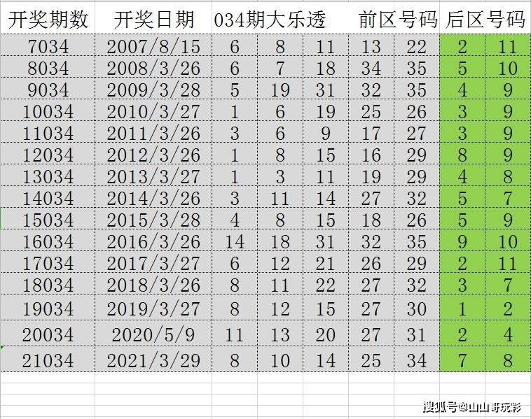 新澳内部资料精准一码波色表,全面数据分析实施_RX版28.794